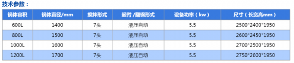 全自动液压多头搅拌锅