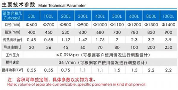 可倾燃气搅拌夹层锅